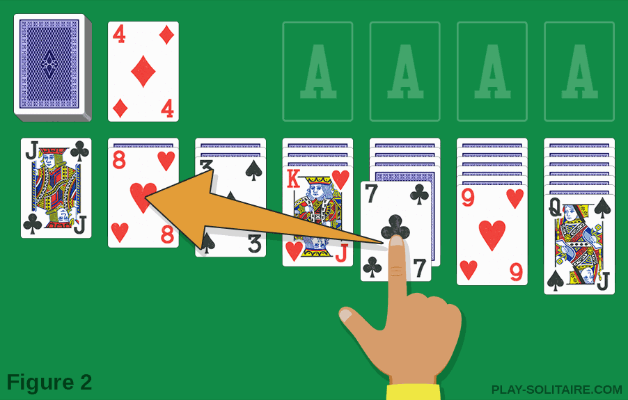 Rules of the game of solitaire